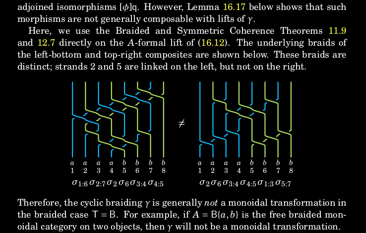 Screenshot of the braid diagram for (16.12).